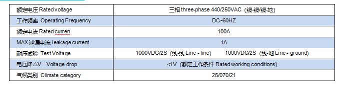 性能指标 